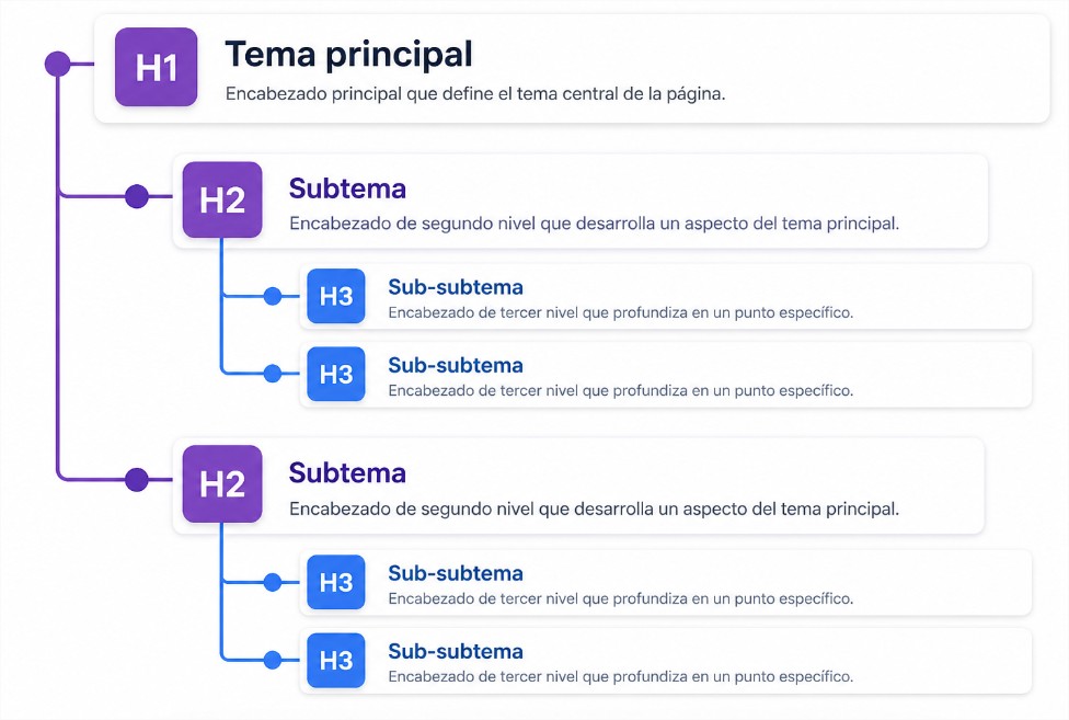 Cómo escribir artículos que posicionen en Google